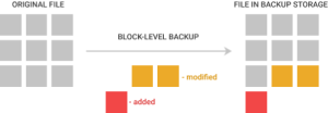 Block-level-backup-diagram